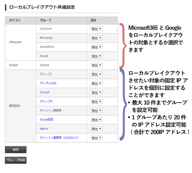 ローカルブレイクアウト共通設定