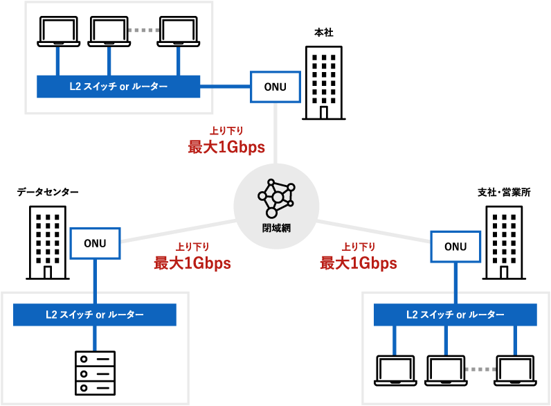 ご提供イメージの図