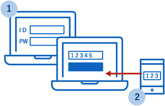 【2段階認証】の図