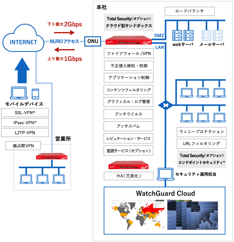 ご提供イメージの図