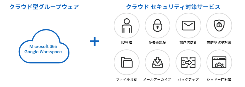 クラウド型グループウェア＋クラウド セキュリティ対策サービス